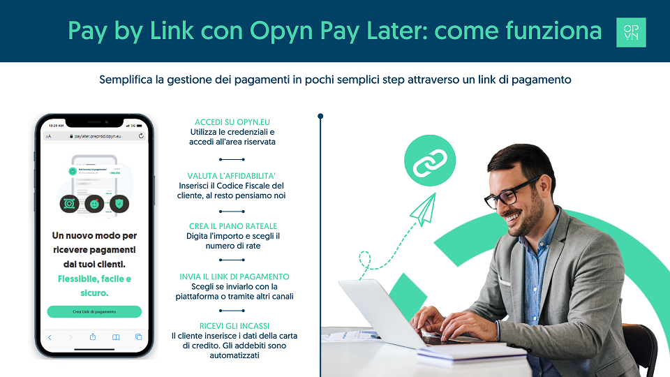 Opyn-Pay-Later-Pay-by-link-come-funziona