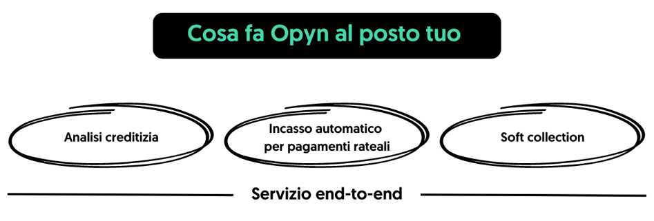 Servizio end-to-end_tech
