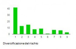 Diversificazione P2P