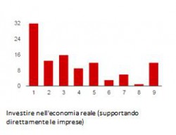 Economia Reale P2P