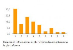 Informazioni P2P