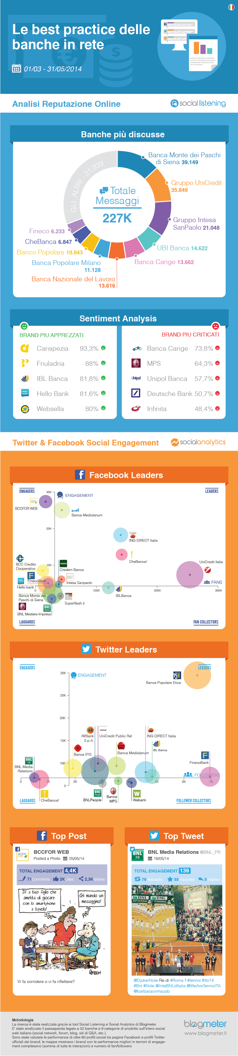 banche-social-network-borsadelcredito