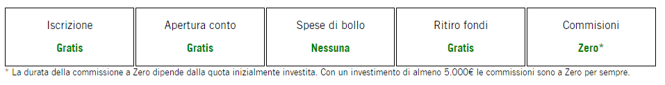 costi profilo gestito