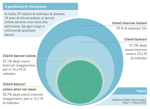 digital-index-chebanca