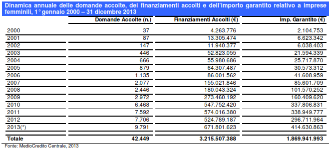 imprese-femminili-fondo-di-garanzia-1