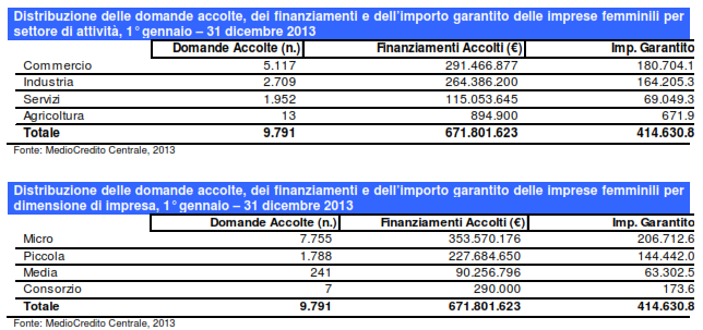 imprese-femminili-fondo-di-garanzia-2