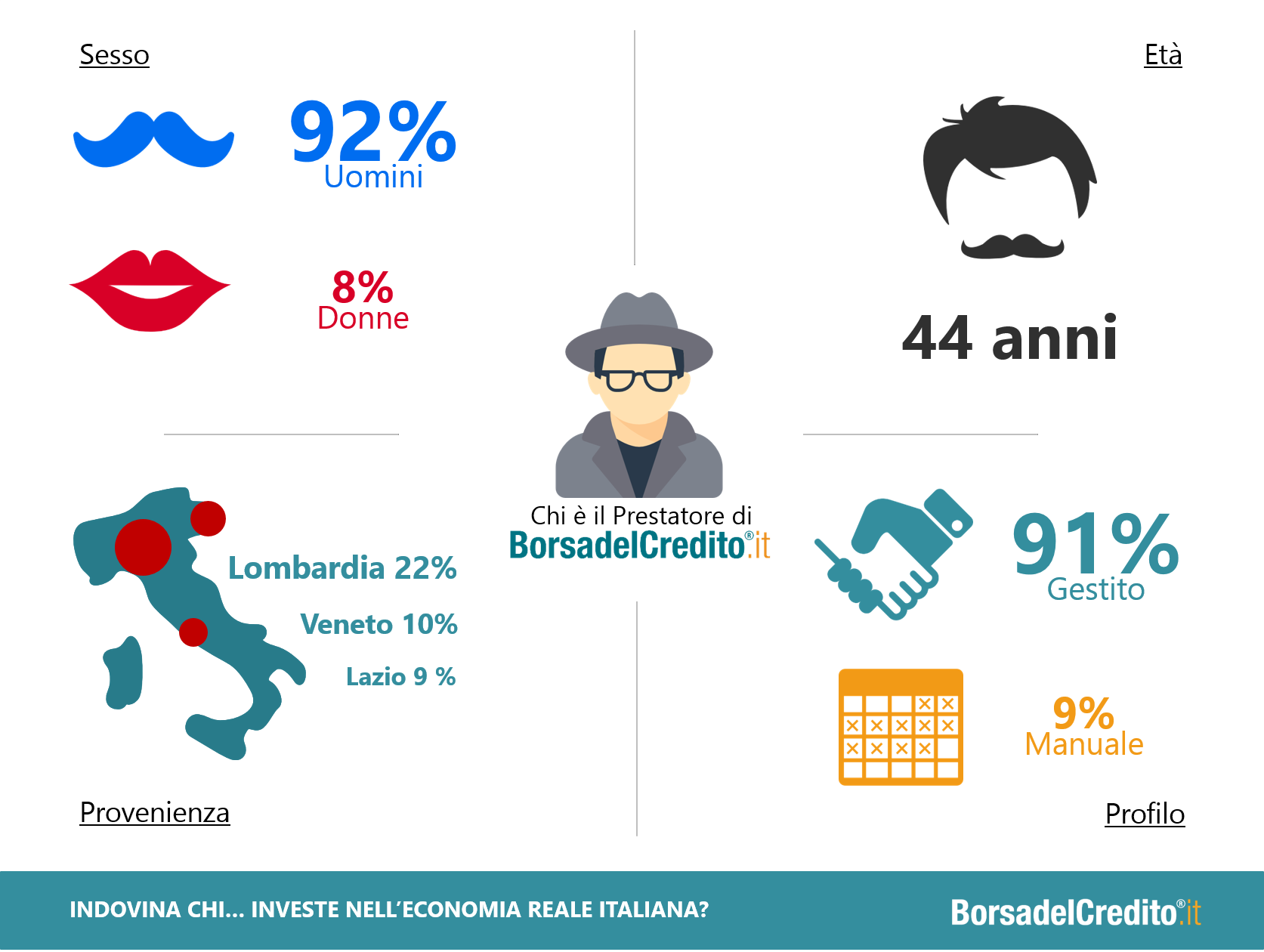 infografica-borsadelcredito-prestatore